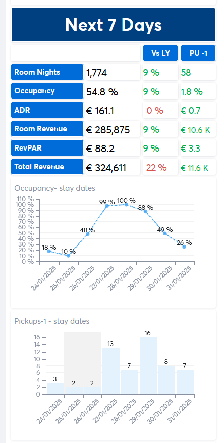Data Analytics competitive benchmark insights dashboard