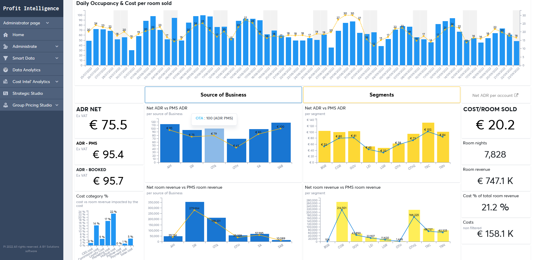 Cost Intel Analytics — daily occupancy & cost per room sold